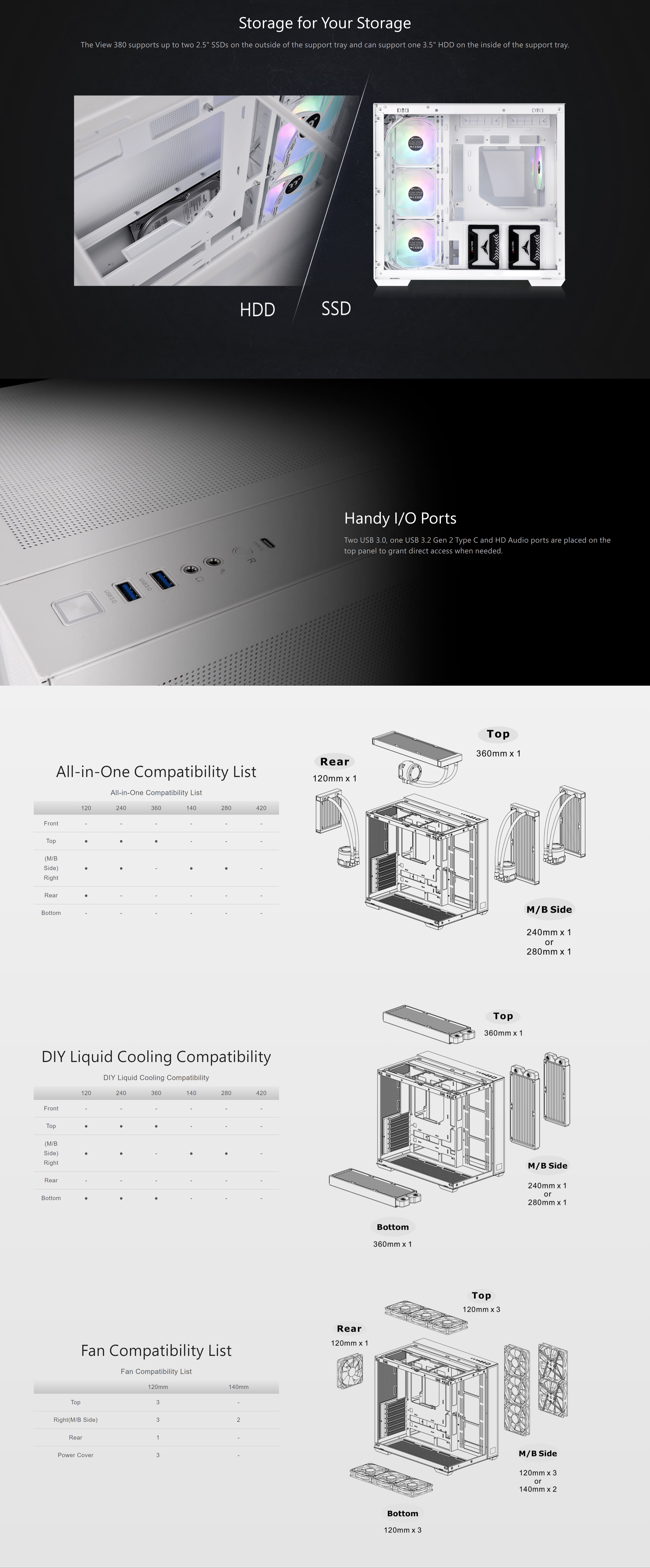 A large marketing image providing additional information about the product Thermaltake View 380 TG - Mid Tower Case (Snow) - Additional alt info not provided